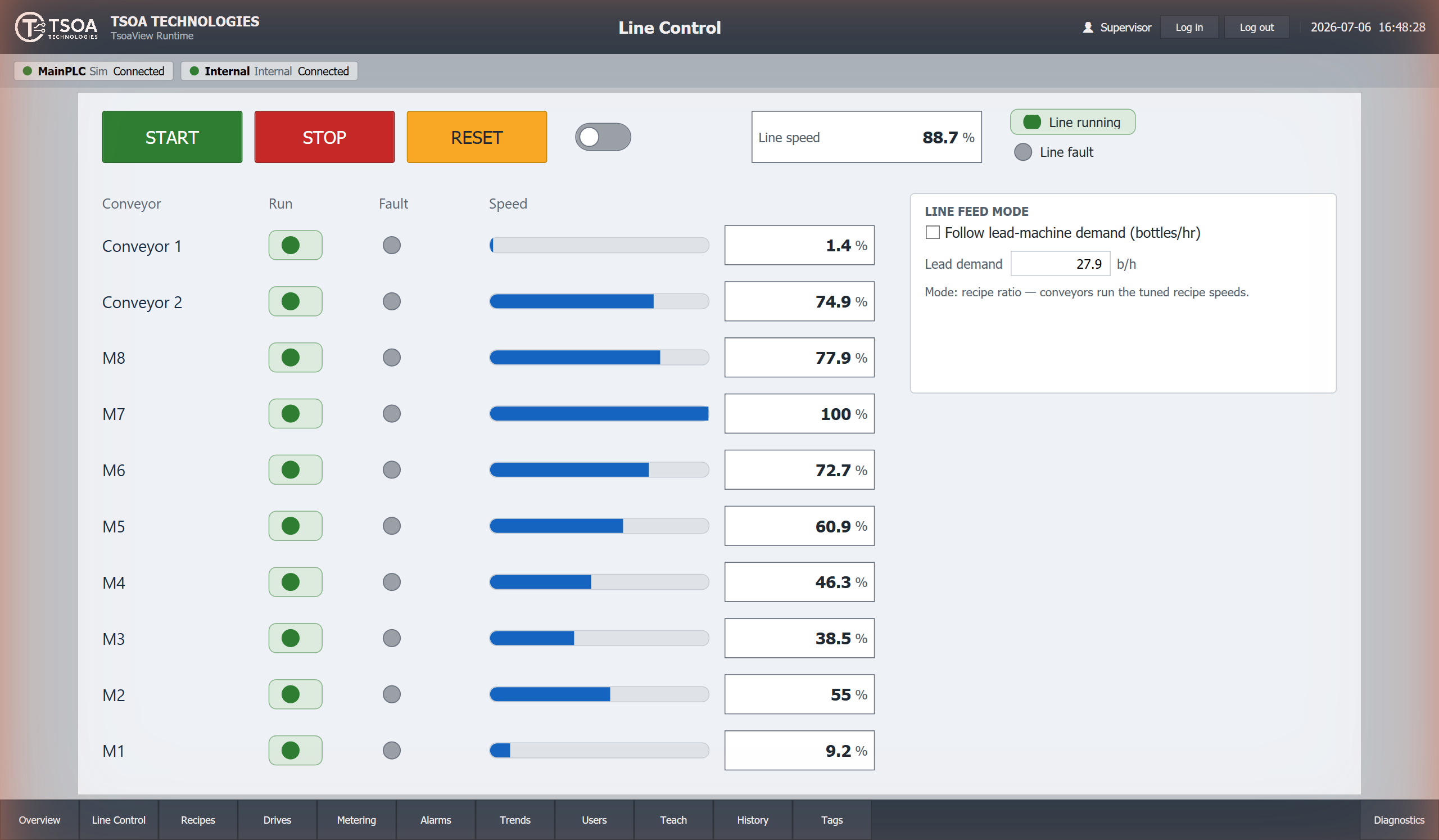 Line control screen: start/stop, per-conveyor run status and speed setpoints